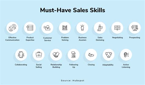 best skills for sales reps